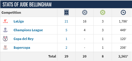 Screenshot-2024-02-11-at-20-23-13-Jude-Bellingham-Player-profile-23-24