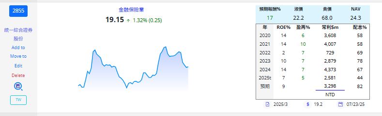 studentHank果樹分享 持股 - 頁 8 2855