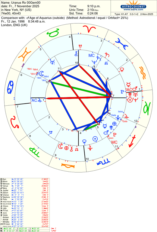 astro 61at uranus rx 00gem00 age of aquarius he 54133 1331534