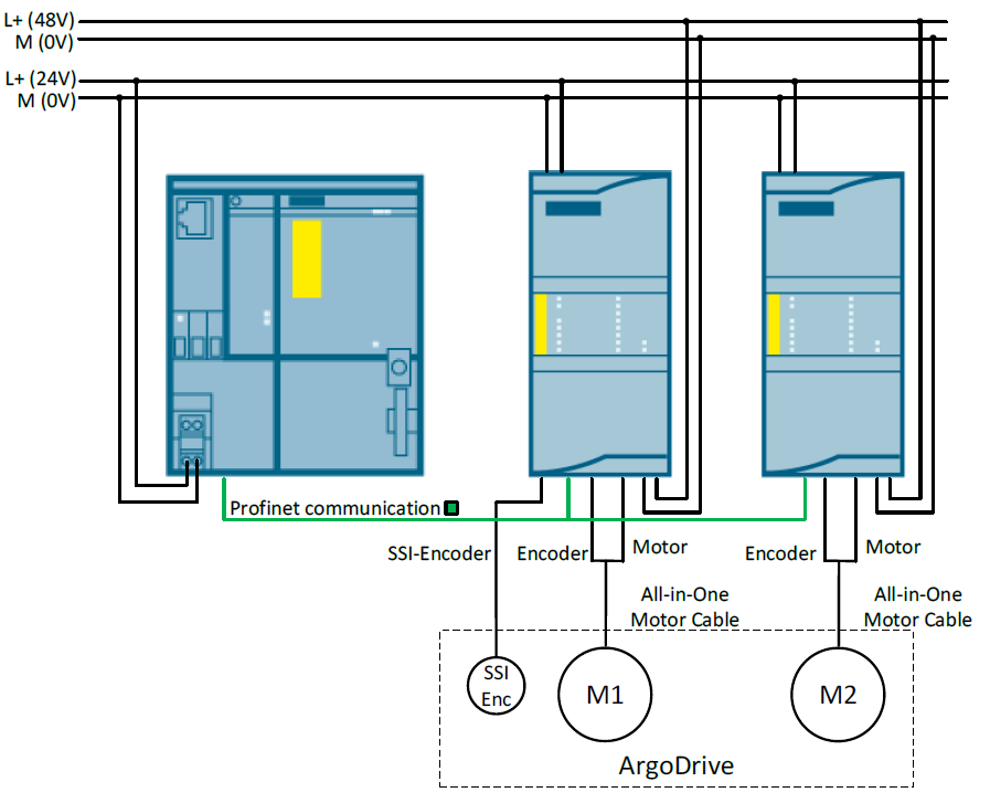 MicroDrive & ArgoDrive (Drive-steering unit) MicroDrive & ArgoDrive (Drive-steering unit)