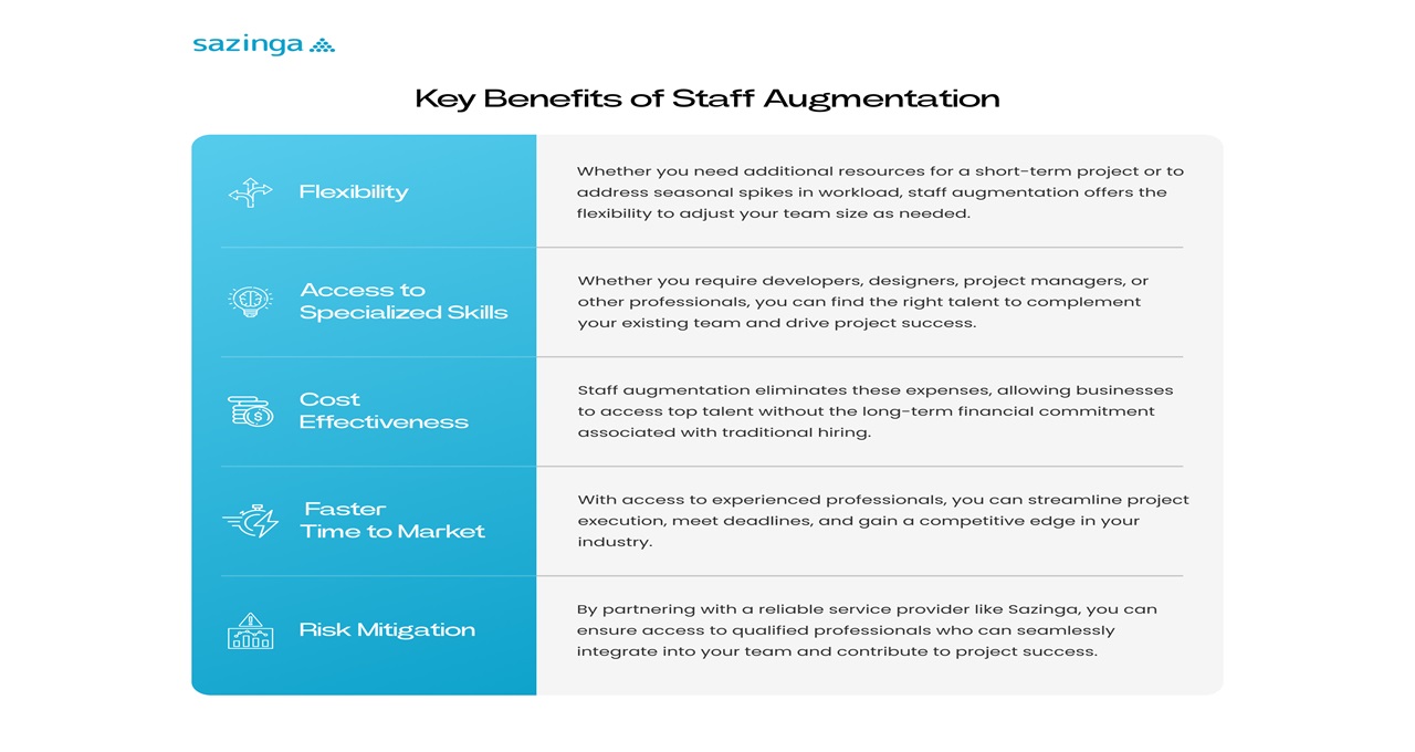 Guide to mastering staff augmentation services for successful business growth.