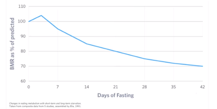 days-of-fasting.png