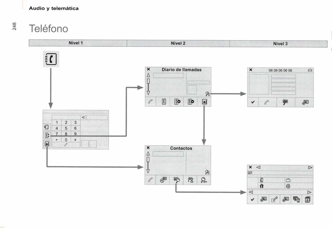 manual de usuario citroen berlingo multispace  (250)