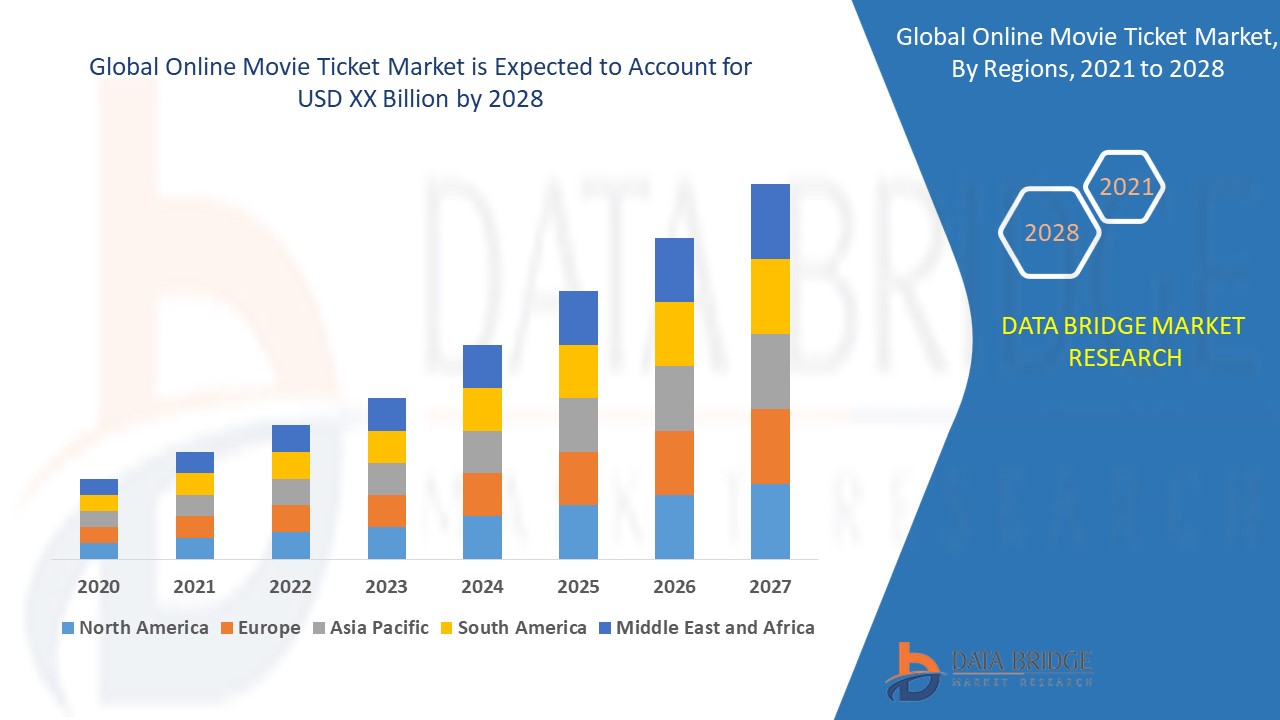 Online Movie Ticket Market