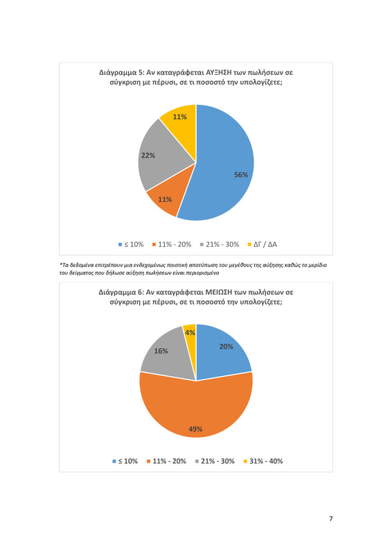 Δελτίο Τύπου - ΙΝΕΜΥ-ΕΣΕΕ Αποτελέσματα Θερινών Εκπτώσεων 2024_page-0007