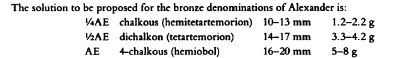 Bronce AE19 Macedonia. Filipo II (359-336AC) Denominaciones