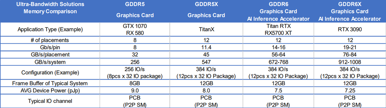 NVIDIA-GeForce-RTX-3090-Memory-Specifications-1