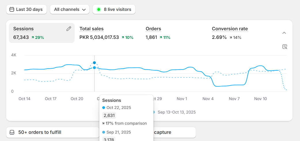 30 Day Sales Dashboard