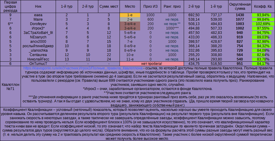 Квалотлон №71, итоги