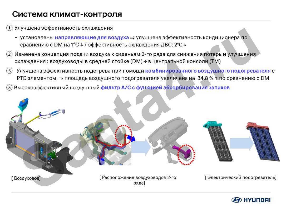 Презентация по новой модели Santa Fe TM_Страница_124
