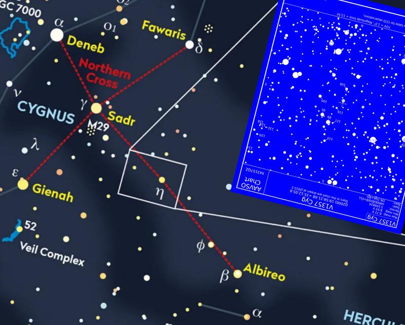 localizaci�n de Cygnus X-1 a partir de Eta Cyg
