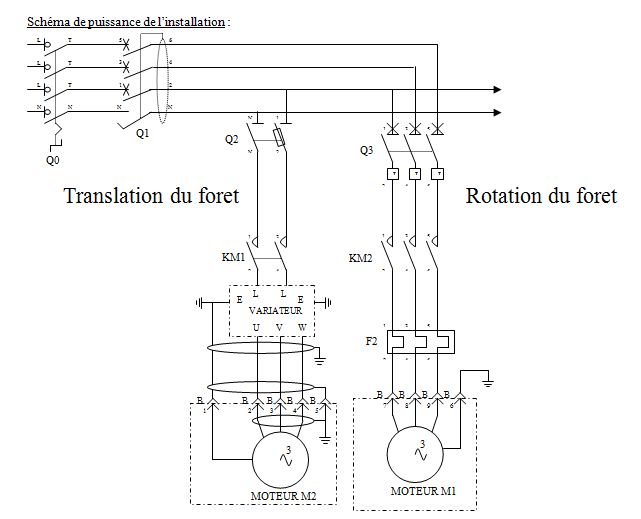 TD perçage de pièces