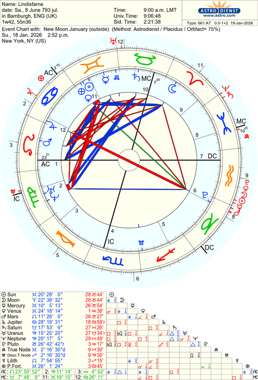 astro 661at lindisfarne new moon january 18458 4028886