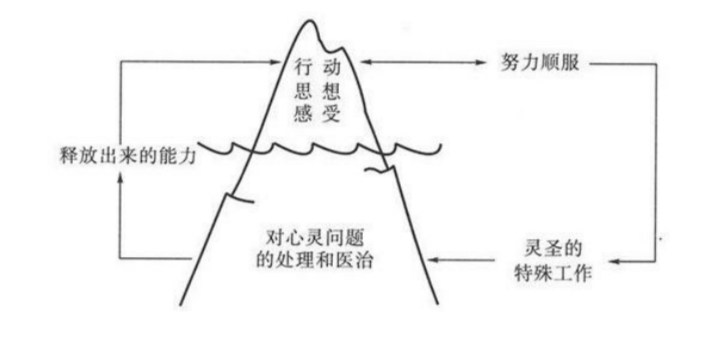 2章探视内心的困难3
