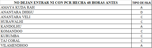 Coronavirus en Maldivas: cancelaciones, condiciones entrada - Foro Subcontinente Indio: India y Nepal