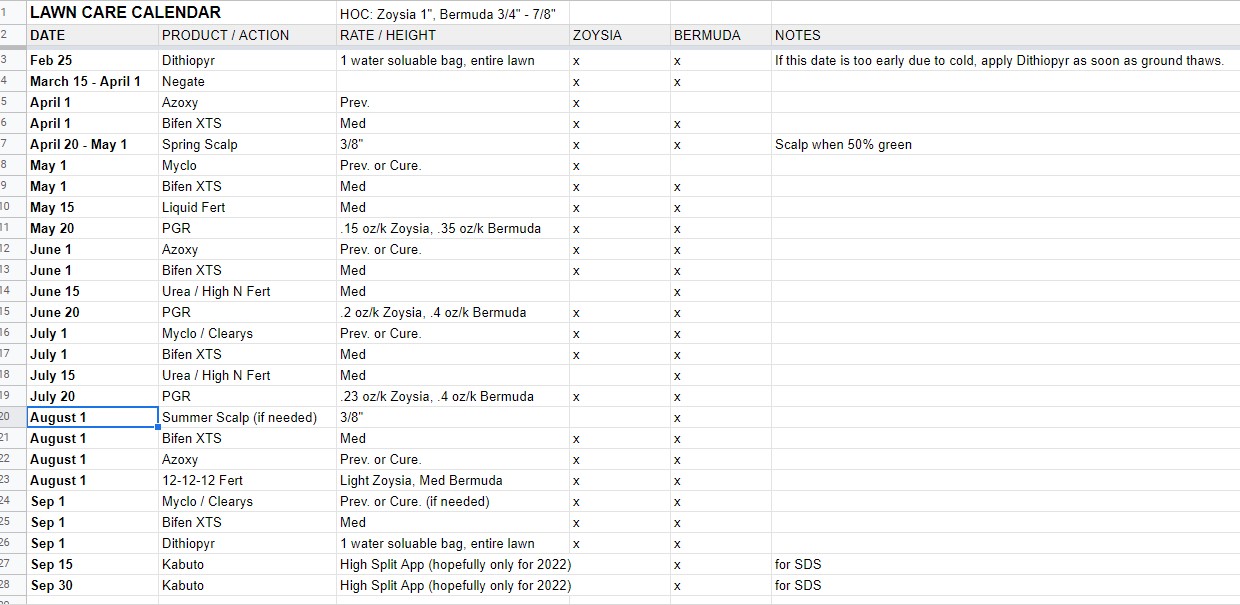 My First Lawn Care Calendar - Anything I Should Change? | Lawn Care Forum