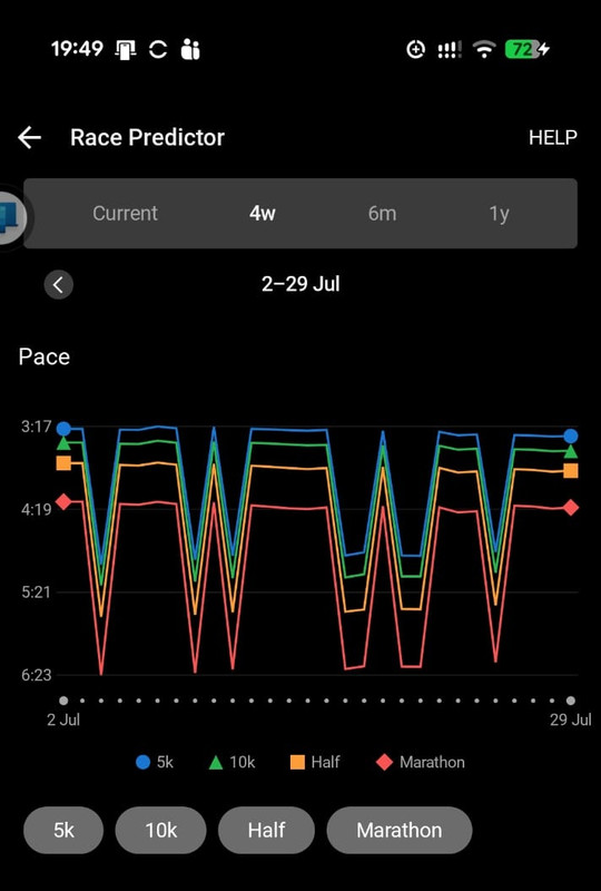4w Race Predictor