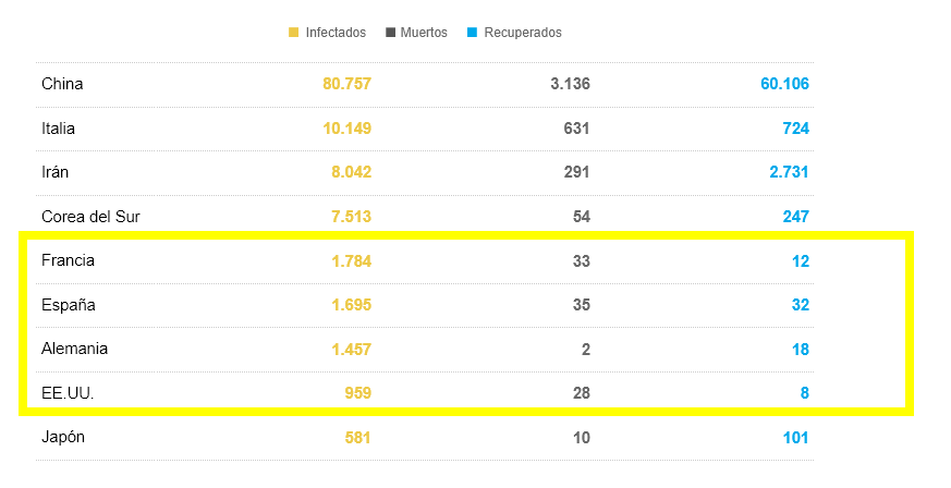 Coronavirus a nivel mundial y Turismo: ARGENTINA ✈️ Foro Argentina y Chile