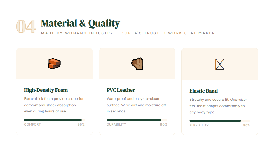 Material and Quality