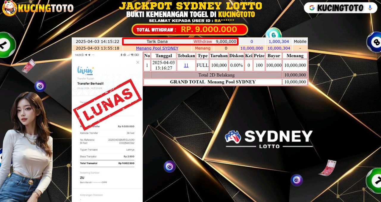 KUCINGTOTO JACKPOT TOGEL SYDNEY LOTTO RP.9.000.000.,- LUNAS