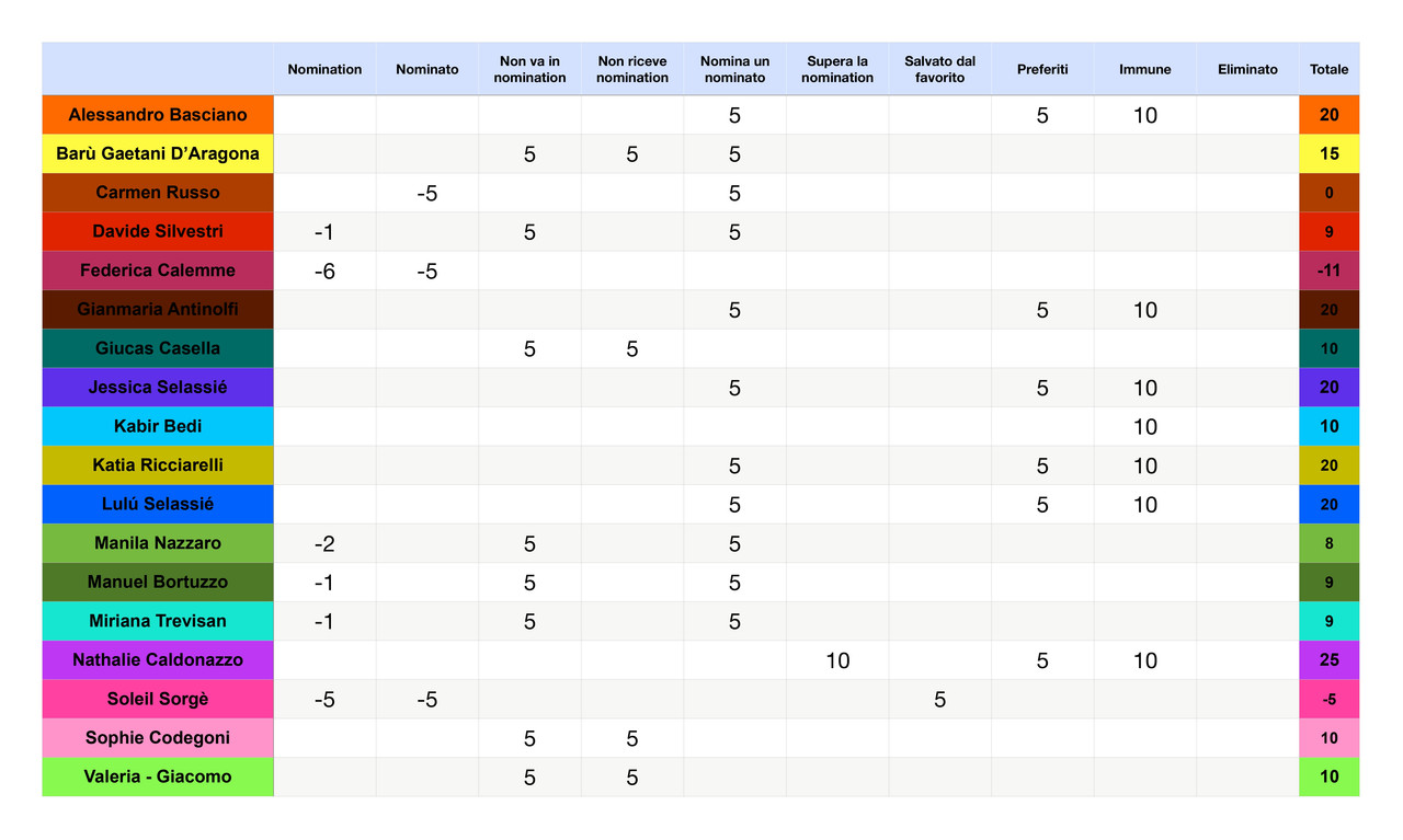 Punteggi concorrenti  (7)_page-0001
