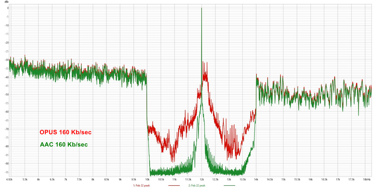 AAC-vs-OPUS.jpg