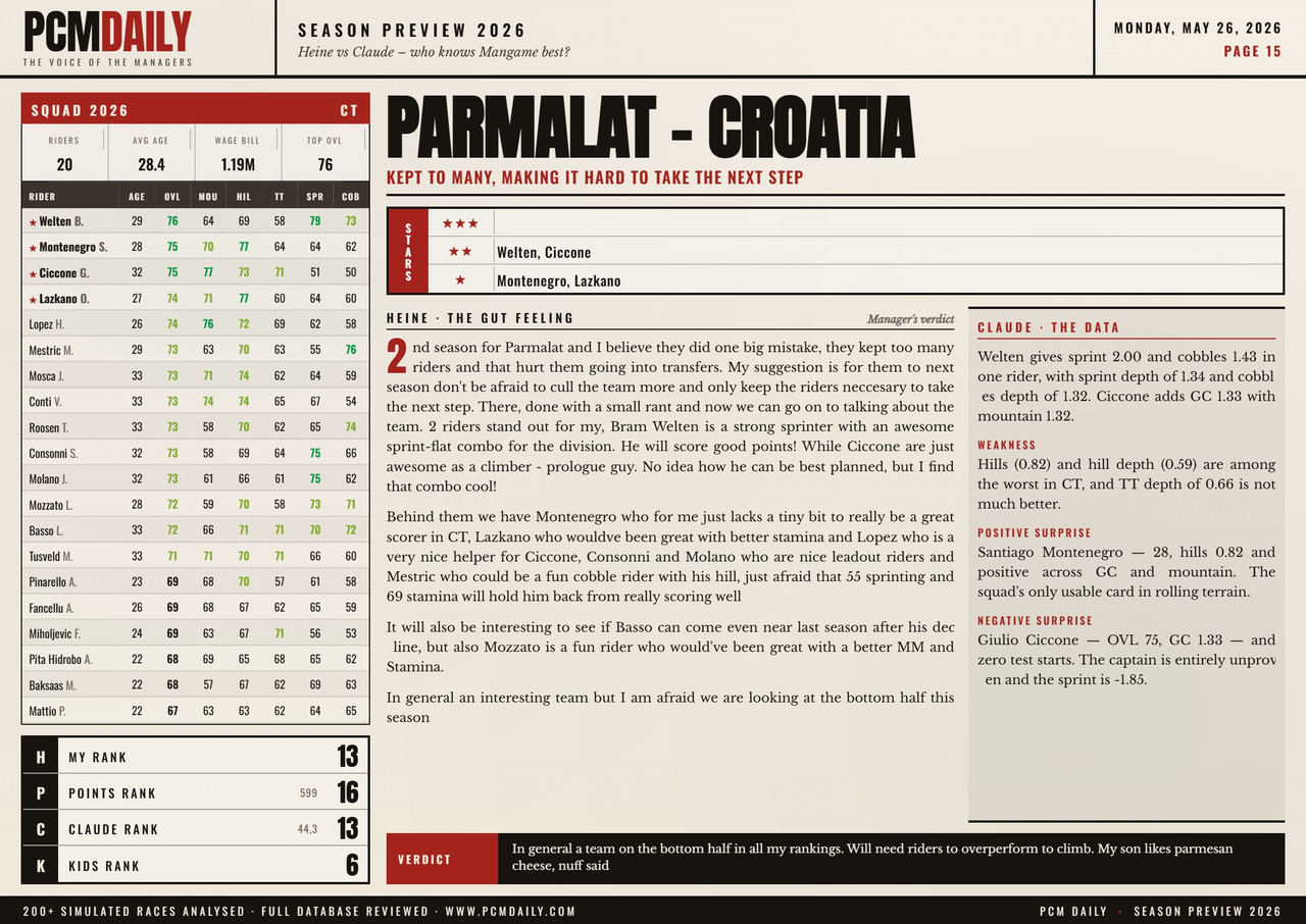 i.postimg.cc/0NJdP8dR/15-parmalat-croatia.jpg