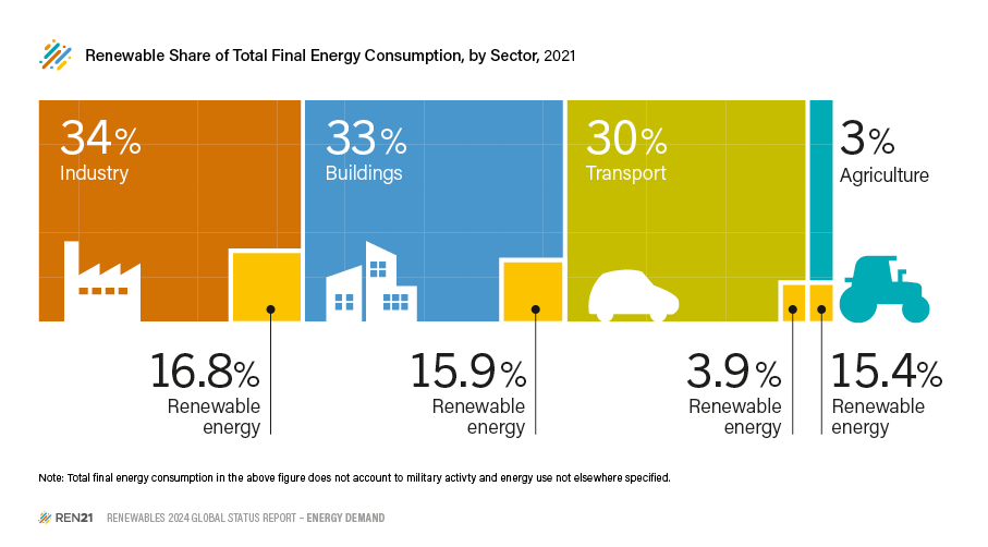 global energy access trends