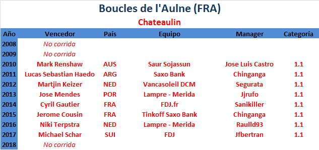 02/06/2019 02/06/2019 Boucles de l'Aulne - Châteaulin FRA 1.1 Boucles-de-l-Aulne
