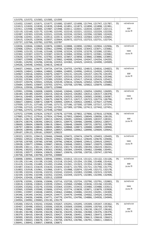 Combined-8-Bank-Officer-Written-Exam-Result-and-Viva-Date-2023-PDF-03