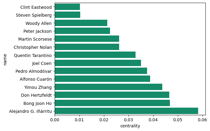 top-dirs-similarity-ranked.png