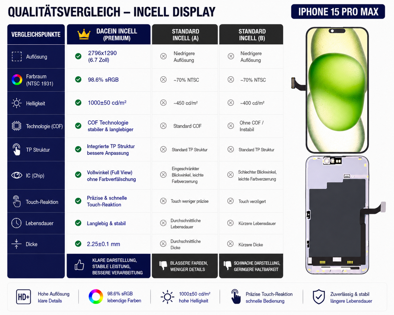 DACEIN iPhone 15 Pro Max LTPS 120HZ FHD In-Cell Display Produktbild 2