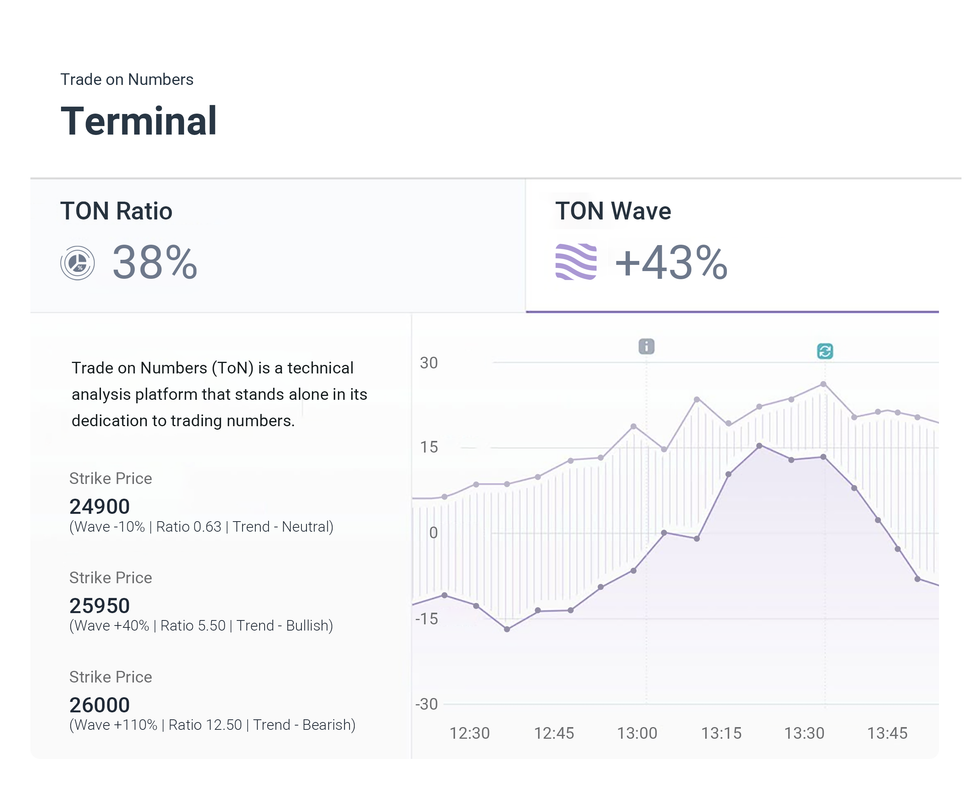 Trading Interface
