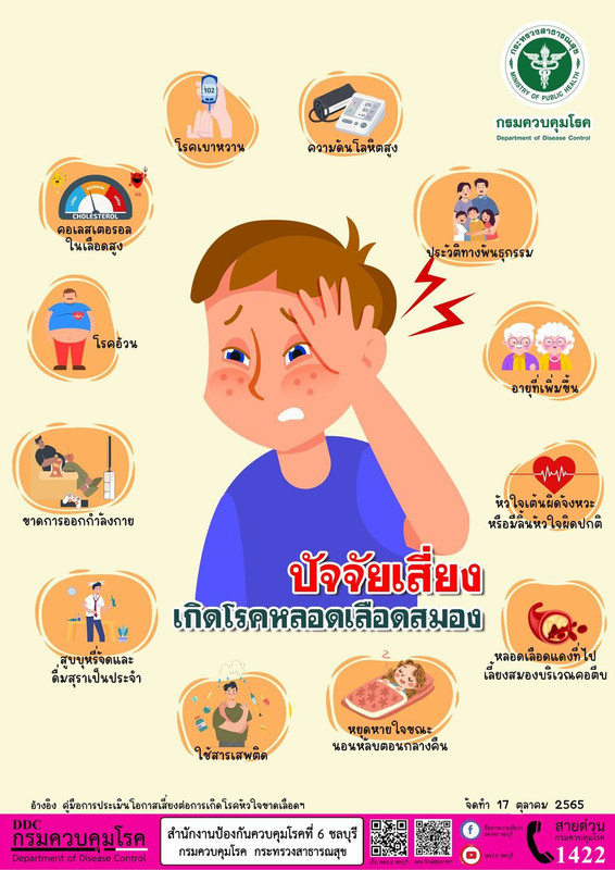 ปัจจัยเสี่ยง ที่ทำให้เกิดโรคหลอดเลือดสมอง