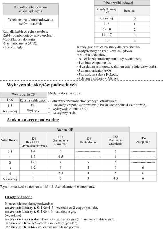 Tabele 3