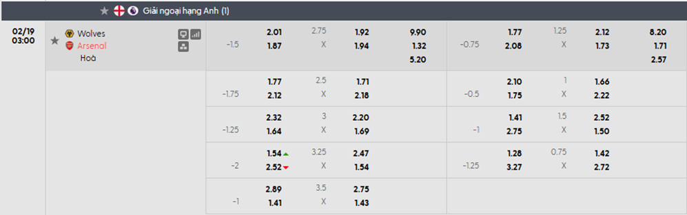 Tỷ lệ kèo Wolves vs Arsenal