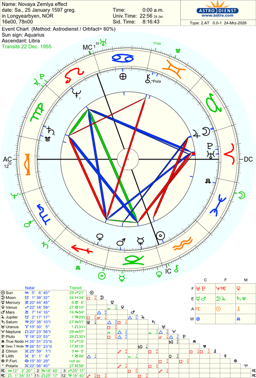 astro 2at novaya zemlya effect 876 3303073