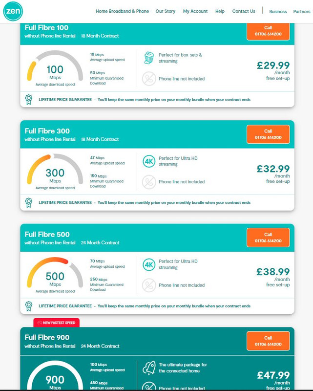Are CityFibre FTTP prices for different ISPs listed anywhere