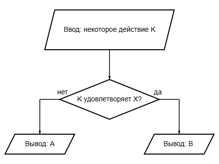 Алгоритм функции D(K)