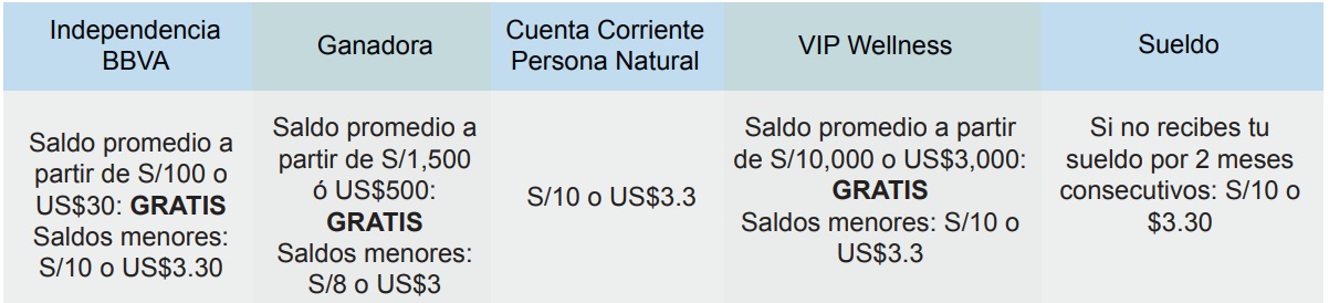Mantenimiento por cuenta de ahorro BBVA