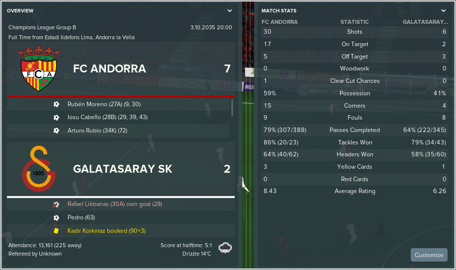 FC-Andorra-v-Galatasaray-SK-Match-Review