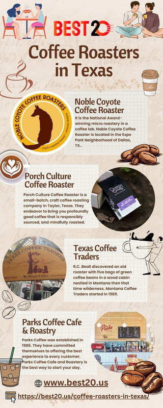Coffee Roasters In Texas. infographic