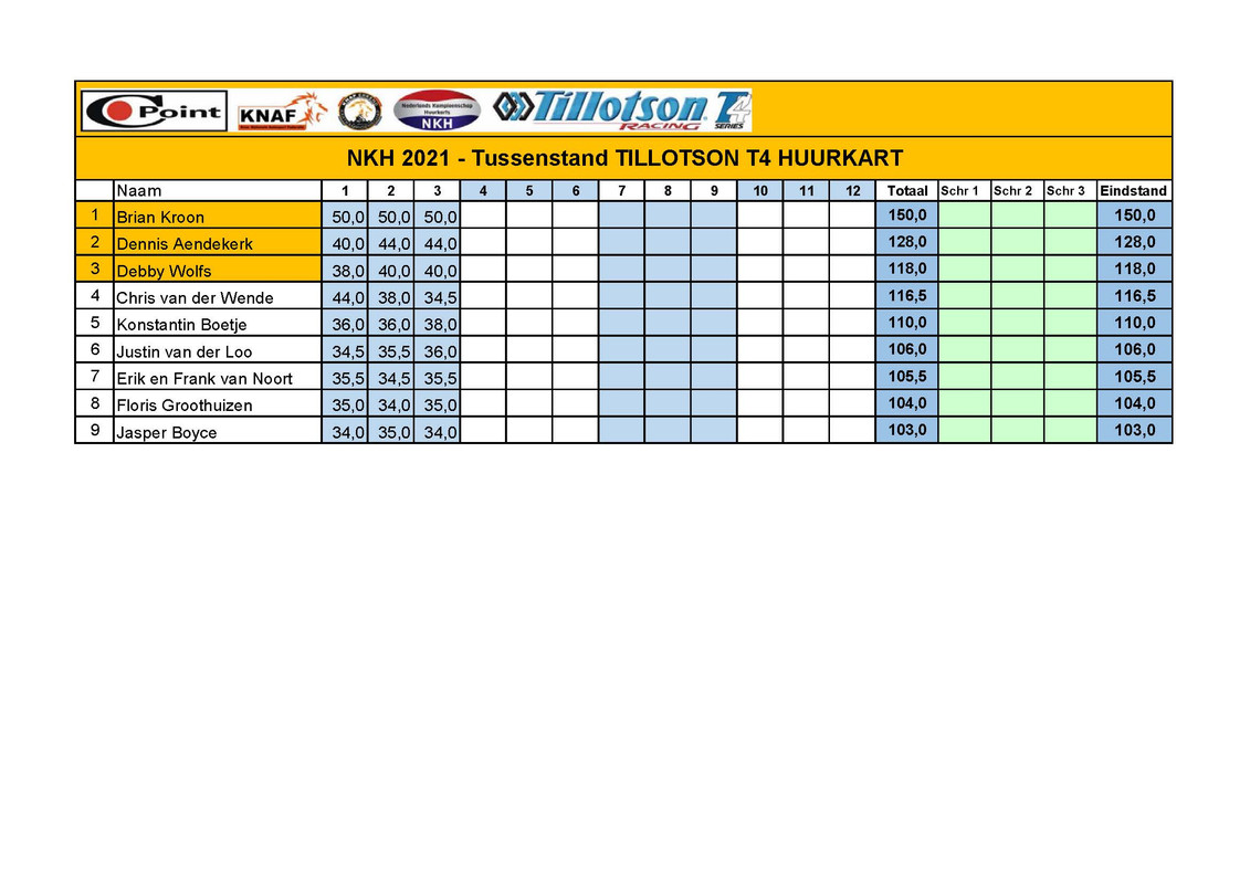 NKH-TILLOTSON-T4-HUURKART-2021-Tussenstand-na-race-1.jpg