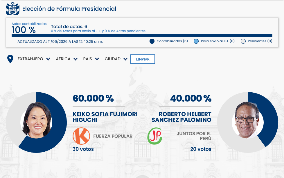Screenshot-2026-06-11-at-00-48-02-ONPE-PRESENTACION-DE-RESULTADOS.png