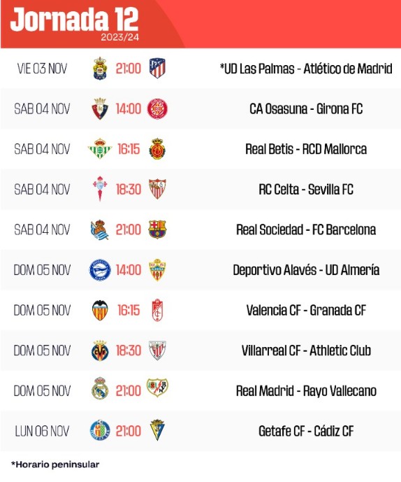 2023-2024 | 12º Jornada |  RC Celta  1-1  Sevilla FC 3-10-2023-1-10-40-76