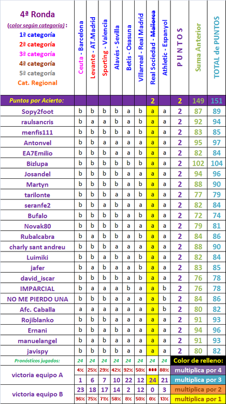 LA QUINIELA DE LA COPA (IX Edición) Temp. 2022-23 - Página 11 Copa-4-Ronda