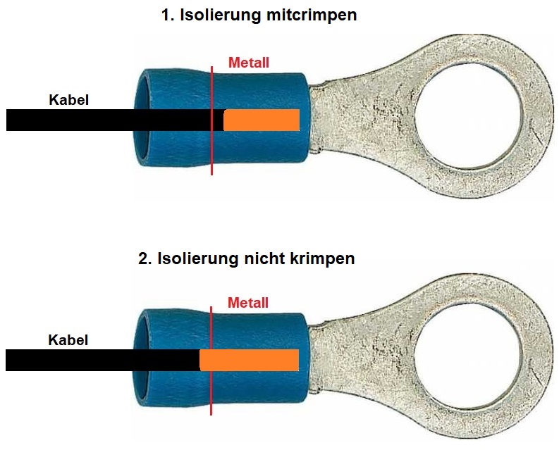 Kabelschuhe Crimpen: Kabel wie tief rein? - Elektronik-Forum