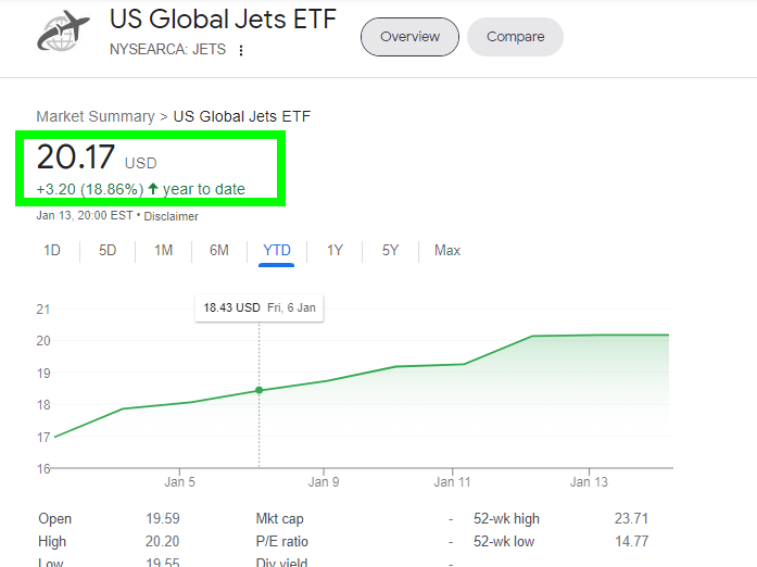 El ETF de Global Jets de EE. UU. (JETS) - Noticias de aviación, aeropuertos y aerolíneas - Foro Aviones, Aeropuertos y Aerolíneas