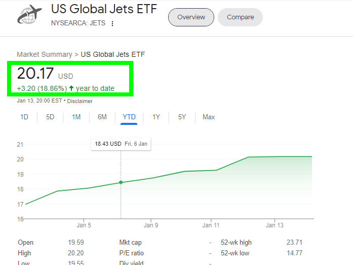 El ETF de Global Jets de EE. UU. (JETS) - Noticias de aviación, aeropuertos y aerolíneas - Foro Aviones, Aeropuertos y Líneas Aéreas