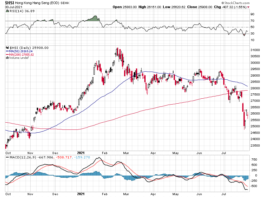 The-Xi-Factor-on-Hong-Kong-Index.png
